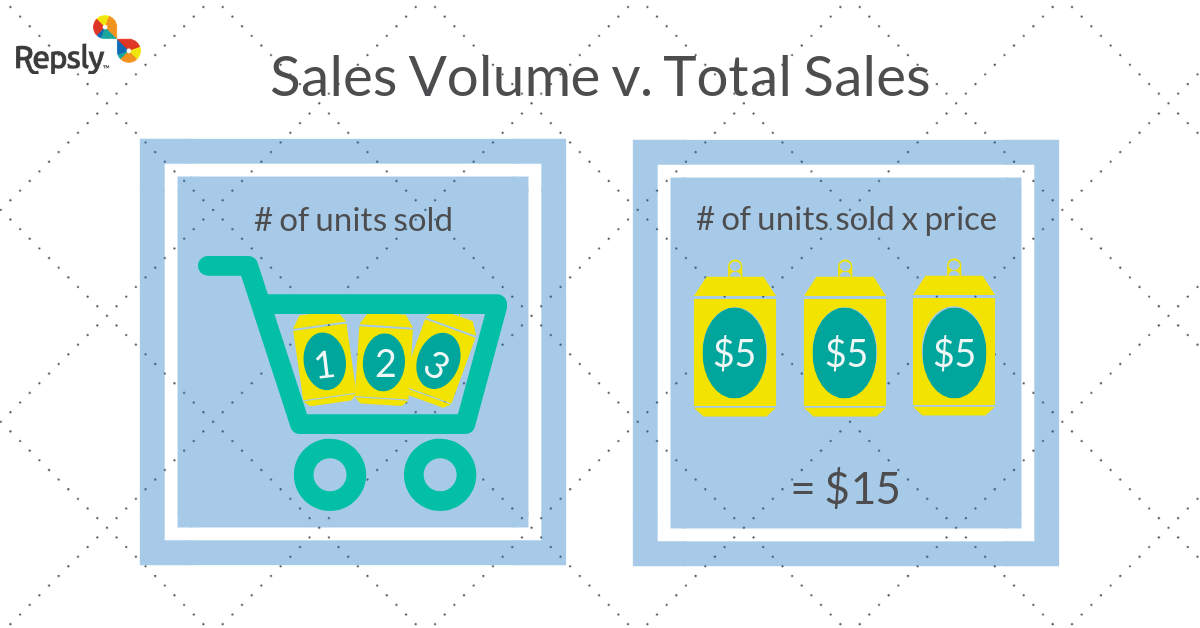 What Is Sales Volume